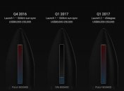 Запуск частного спутника можно забронировать онлайн (Видео)