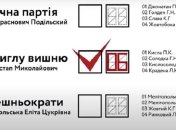40% избирателей было сложно разобраться с бюллетенями во время голосования на выборах