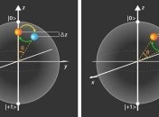 Первое зарегистрированное повышение мощности в квантовом двигателе