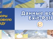 Все данные экзит-полл: В Раду проходят 7 партий