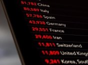 Найважливіша інформація про коронавірус у світі за 1 травня