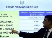 Гройсман: Пенсионная реформа под угрозой уничтожения 