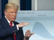 "Это ведь не грипп": по словам Трампа, жертвами Covid-19 в США могли бы стать более 2 млн человек