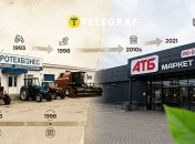 Эволюция сети АТБ