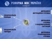 Арсен Аваков о реформе в МВД