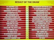 Букмекеры о фаворитах 1/16 финала Лиги Европы