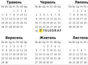 Зміни для вчителів восени 2025