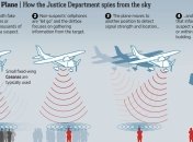 Власти США собирают данные с телефонов американцев 