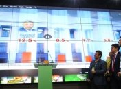 ЦИК обработала 41,7% протоколов: "Слуга народа" лидирует со значительным отрывом