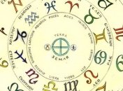 Гороскоп на сегодня, 22 января 2017: все знаки зодиака