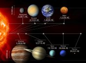 Киевский планетарий, март 2011