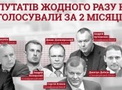 С начала года 8 нардепов не проголосовали ни разу