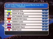 Гимнаст Олег Верняев - победитель этапа Кубка мира в Штутгарте