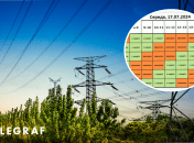 Отключения света