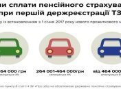 Как изменился пенсионный сбор на авто в 2017 году