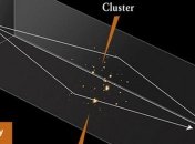 Какой размер у самого большого в мире телескопа?
