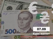Курс валют