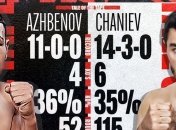 Экс-претендент на титул брутально нокаутировал непобедимого казаха в весе Ломаченко (видео)