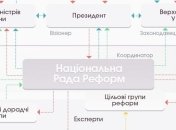 У Порошенко призвали украинцев дополнить "Стратегию 2020"