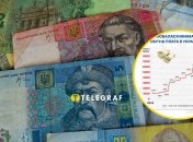 Підвищенню мінімалки в Україні не варто радіти, кажуть експерти: "Це не про те, що люди отримують"
