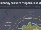 Карта отвода тяжелого вооружения на Донбассе 