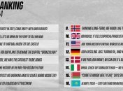 Латвия - победитель виртуального чемпионата мира по хоккею