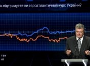 Порошенко: Лидеры 21 страны подтвердили, что дверь в НАТО открыта для Украины