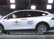 Сравнение Tesla Model S и Porsche Taycan: какими оказались результаты краш-тестов (Фото, Видео)