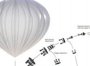 Грузы будут доставлять на орбиту будет с помощью воздушных шаров