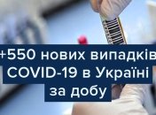 МОЗ повідомляє: в Україні зафіксовано 26514 випадків коронавірусної хвороби 