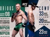 Макгрегор - Серроне: полный файткард турнира UFC 246