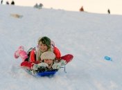 1 декабря. Приметы дня