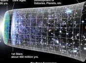 Астрономы сделали открытие, достойное Нобелевской премии