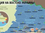 Карта АТО на Востоке Украины (8 ноября)