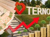 Как выжить на прожиточный минимум в Тернополе