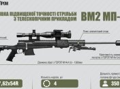 В "Укроборонпроме" представили новую снайперскую винтовку 