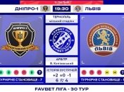 Днепр-1 - Львов: онлайн-трансляция матча (Видео)