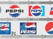 Как изменился дизайн логотипов известных брендов (Фото)