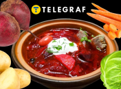 Цены на продукты