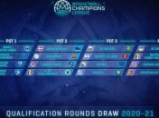 Дніпро потрапив в четверту корзину кваліфікації Ліги чемпіонів