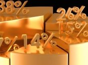 НБУ: Активы банков превысили 1,1 трлн грн