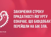 Сміх продовжує життя: найкращі анекдоти 15 квітня