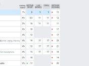 Букмекери дали прогноз на Євробачення 2020: яке місце посяде Україна