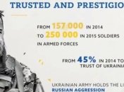 МИД представило видеоролик о реформах в Украине (Видео)