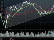 Цена нефти WTI повысилась на 4,33% до $87,38/баррель