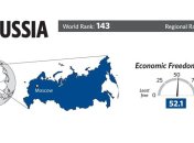 Россия опустилась в рейтинге экономической свободы