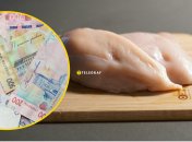 Ціни на куряче м'ясо