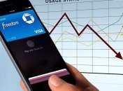 В Apple Pay совершают покупки только 3% владельцев iPhone