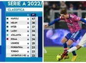 Крах "Старой синьоры"! С "Ювентуса" сняли 15 очков в чемпионате Италии