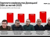 В 4 рази більше за мерів: журналісти розкрили зарплати призначених керівників адміністрацій Донеччини
